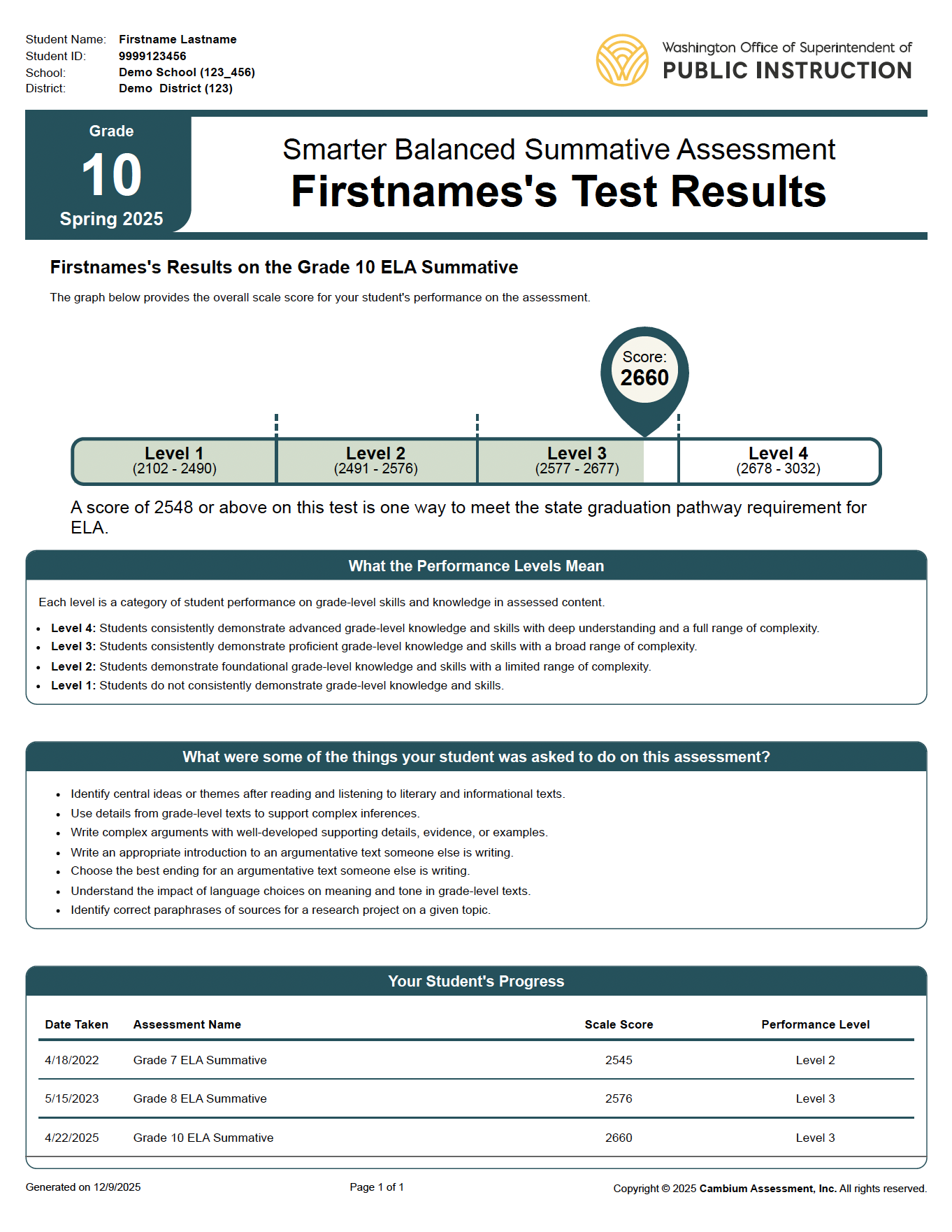 Washington High School ELA ISR front page
